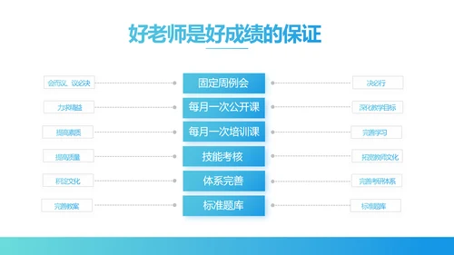 蓝色医疗医院运营分析报告动态PPT模板