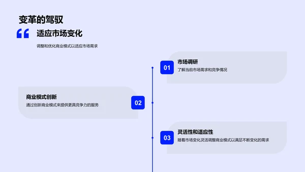 自动驾驶研究汇报PPT模板