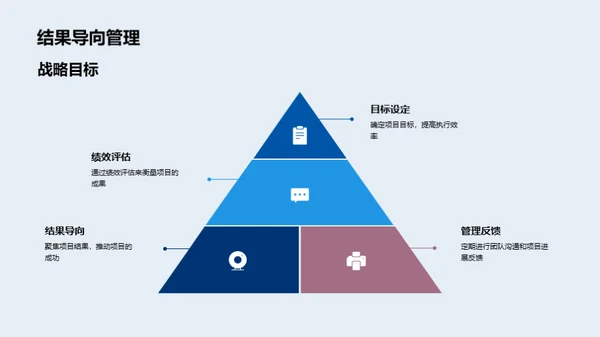 优化执行，驱动房产项目