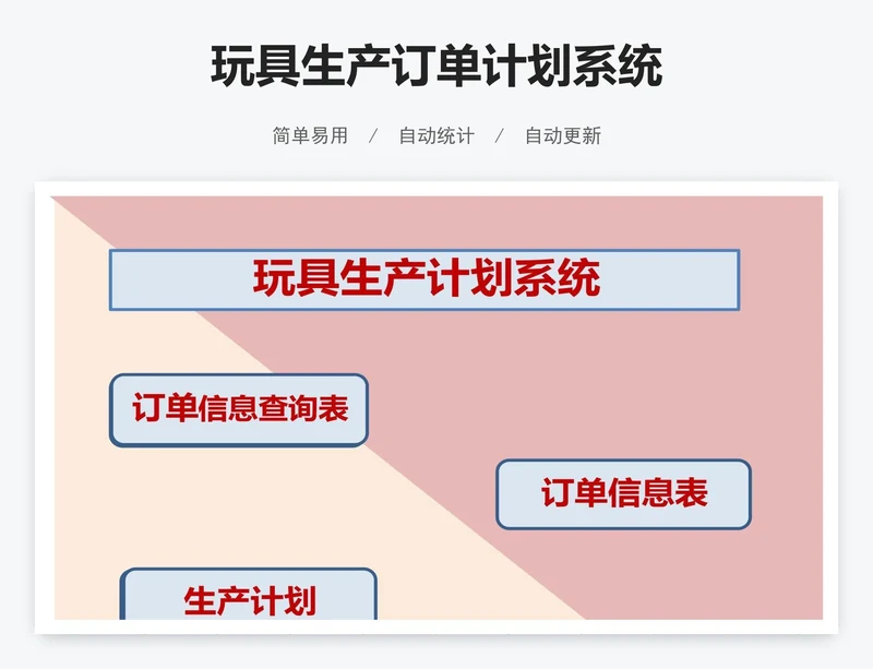 玩具生产订单计划系统