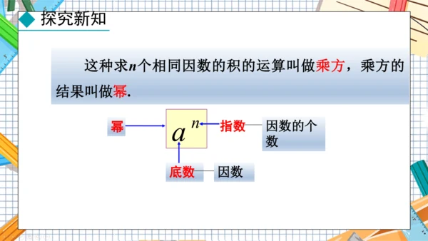 2.3.1  乘方  第1课时课件-2024-2025学年人教版 数学七年级上册