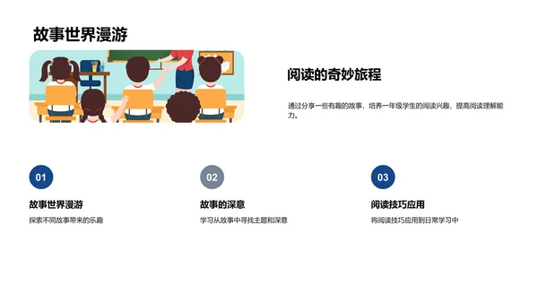 阅读理解教学提升PPT模板