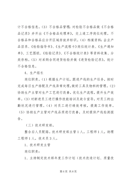 关于公司各部门问题点及改善建议 (5).docx