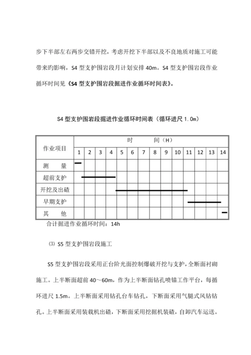 隧道工程技术标完成版.docx