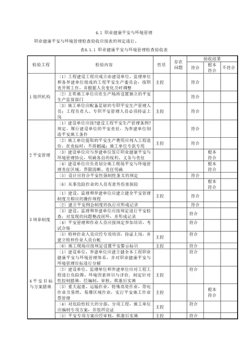 风电场工程达标投产初验检查验收表