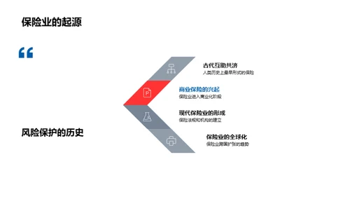 掌控未来：保险行业展望