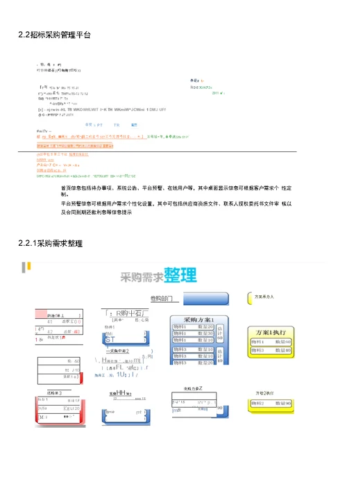 企业电子采购平台解决处理方案报告书