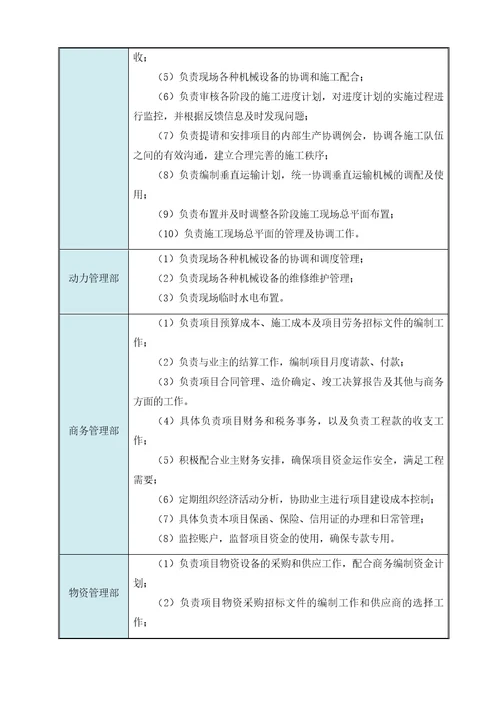 老旧住宅小区改造工程施工组织设计方案