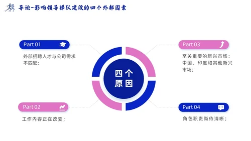 领导梯队建设插画商务蓝色风PPT模板团队建设