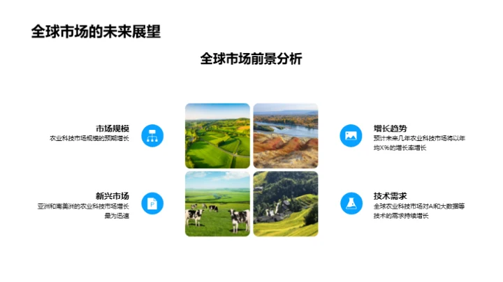 智能农业：未来展望