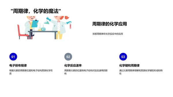 化学元素学习指南PPT模板