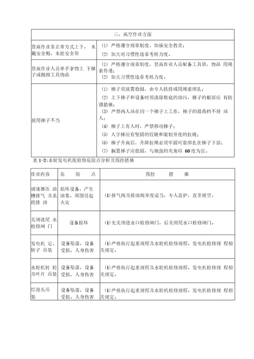 电力生产工作危险点分析及预控措施