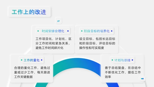 金融投资基金经理月度工作汇报PPT模板