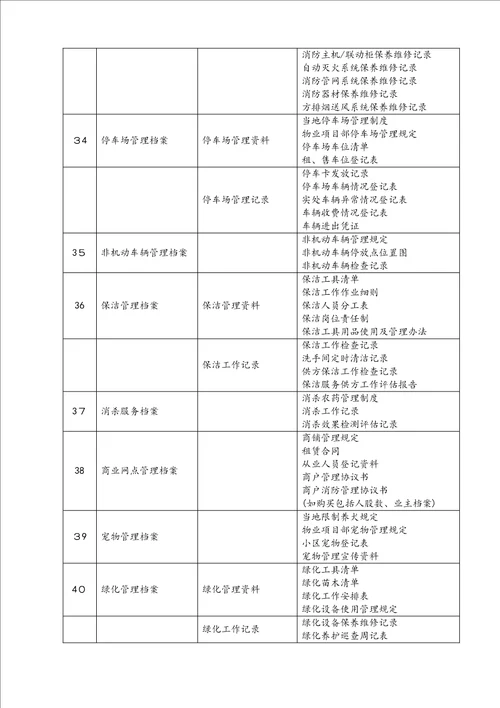 物业档案资料目录