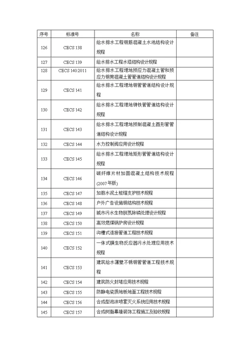 中国工程建设标准化协会标准CECS