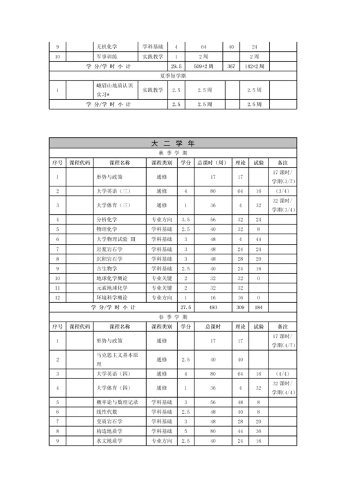 成都理工大学地球化学专业人才培养方案.docx