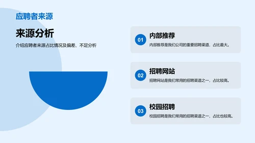 蓝色商务现代互联网人才招聘工作总结PPT模板