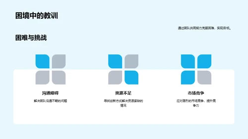 共创团队荣光