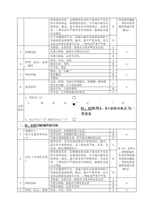 华能专项项目部电气主要设备评级