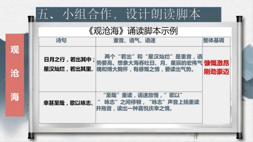 4 古代诗歌四首 课件