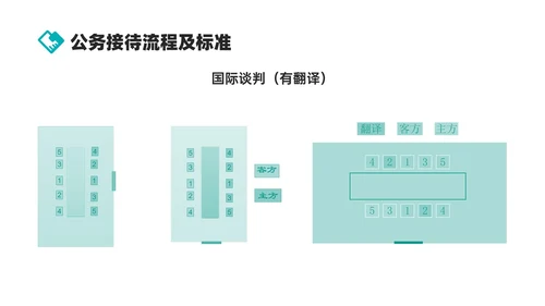 绿色商务实拍风公司接待及办会流程PPT课件