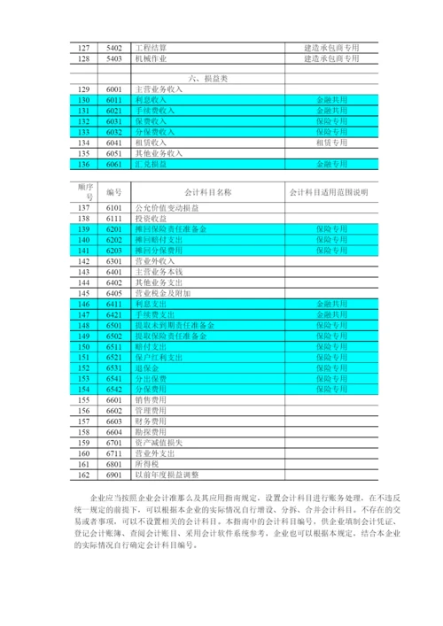 企业会计科目及主要账务处理.docx