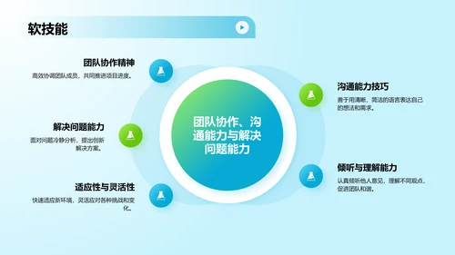 蓝色渐变风UIUX作品集PPT模板