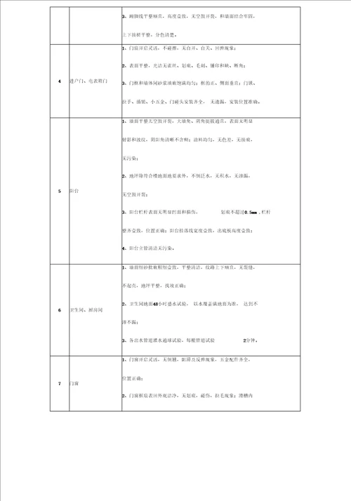 2020年物业管理新项目物业接管验收操作指引