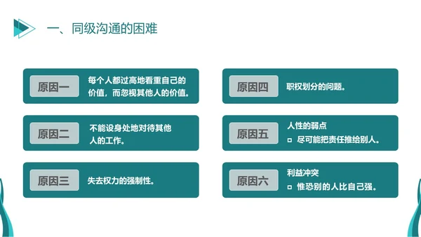 深青色简约商务风员工学生平级沟通培训PPT