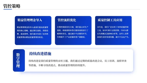 蓝色科技风质量提升精益管理品质管控报告年终总结PPT模板