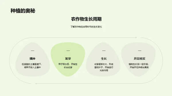 谷雨节气的科学解析