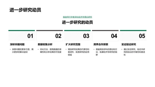 研究答辩——经济学PPT模板