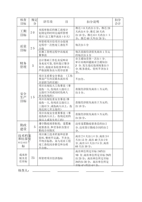 施工项目部绩效考核办法