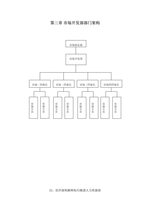 市场开发管理新规制度.docx