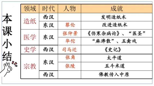 第15课 两汉的科技与文化 课件