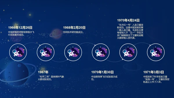 蓝色星空中国梦航天梦主题班会PPT模板