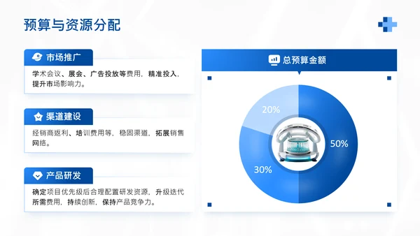 蓝色商务风医疗器械产品市场化推广计划PPT