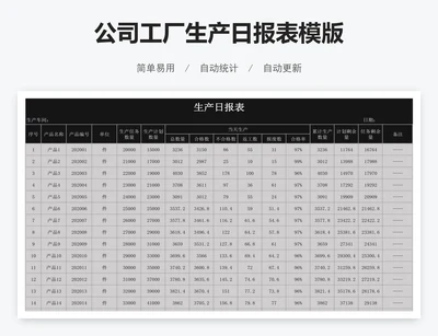公司工厂生产日报表模版