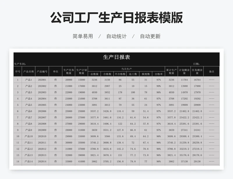 公司工厂生产日报表模版