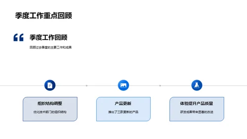 科技创新季度展望