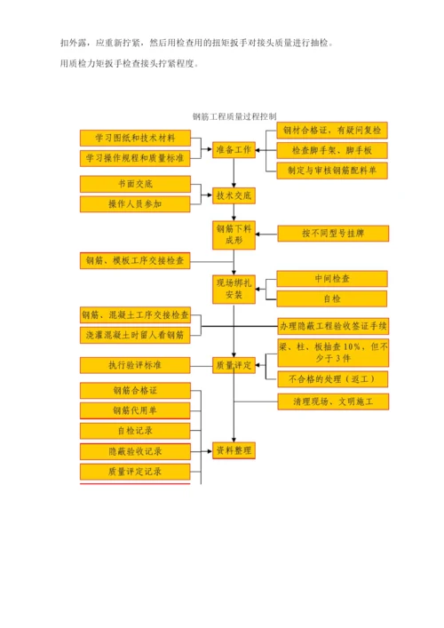 剪力墙结构住宅质量通病防治措施.docx