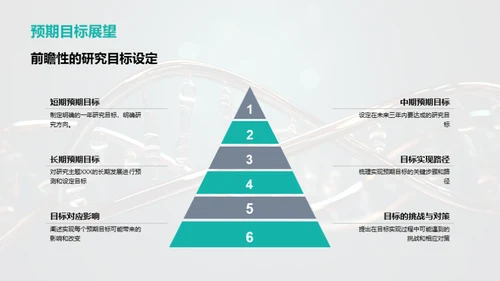 医学研究全景揭秘