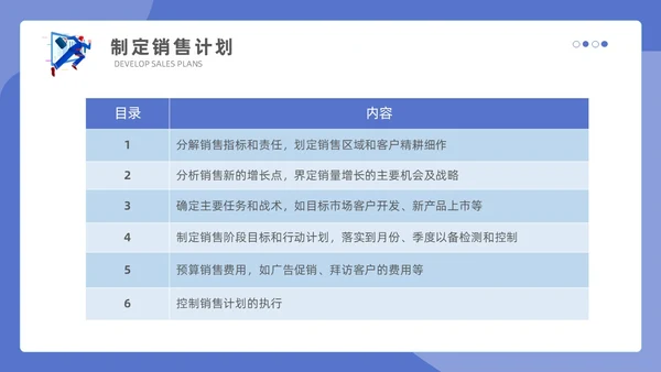 紫色蓝色商务插画简约模版销售管理培训通用PPT个人总结课件