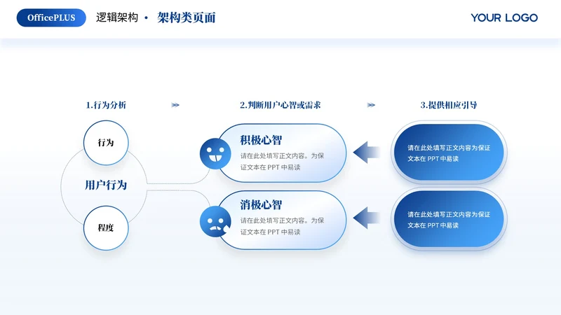 蓝色简约风多项架构PPT单页