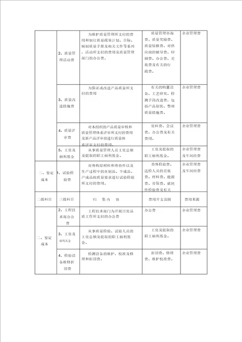 质量成本管理规定