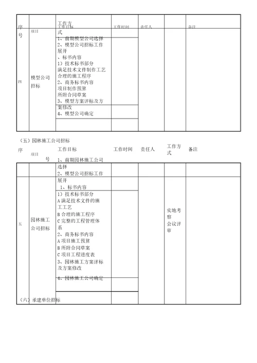 项目统筹工作时间表格