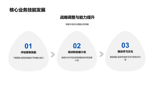 医保动态月度报告