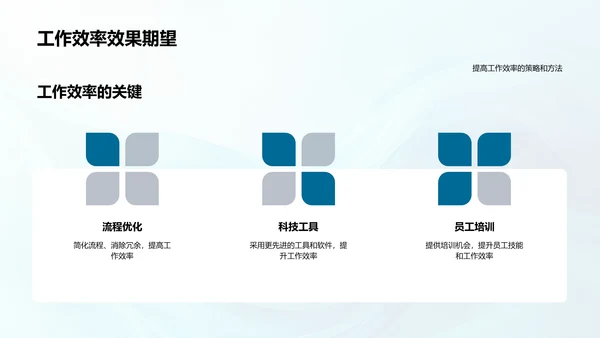 营销年度工作汇报