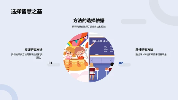 教育问题解决策略研究PPT模板