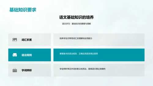 提高语文学习效率PPT模板